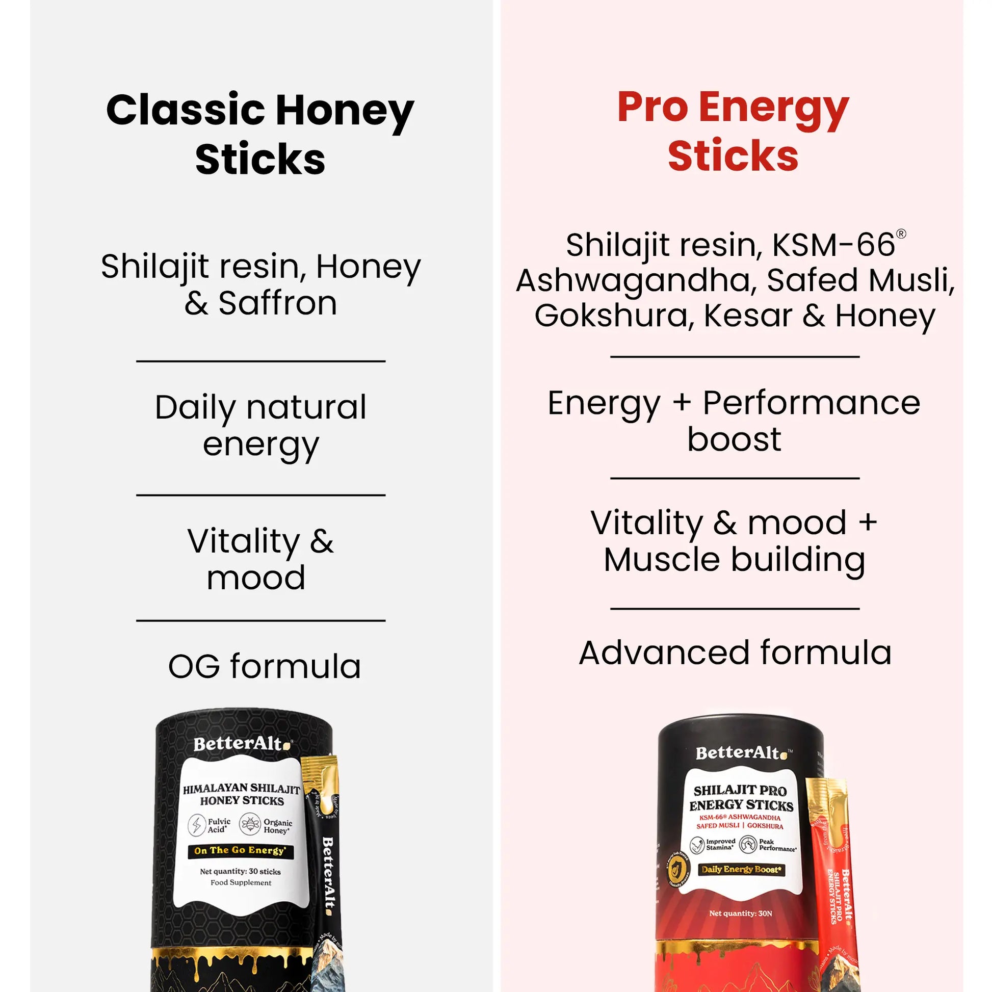 Betteralt GOLD+ Shilajit Honey Sticks | Lab-Tested for Purity | Shilajit, Honey & Saffron | 85 Minerals & 75% Fulvic Acid for Energy & Stamina | 30N